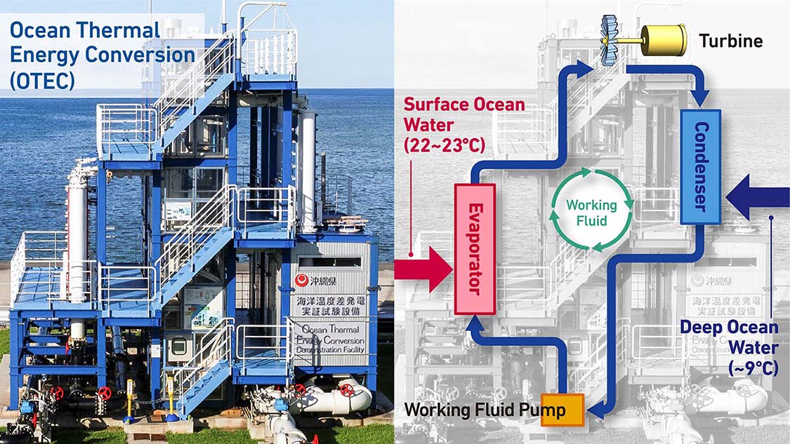 MOL Turkey Ocean Thermal Energy Generation Project (OTEC)