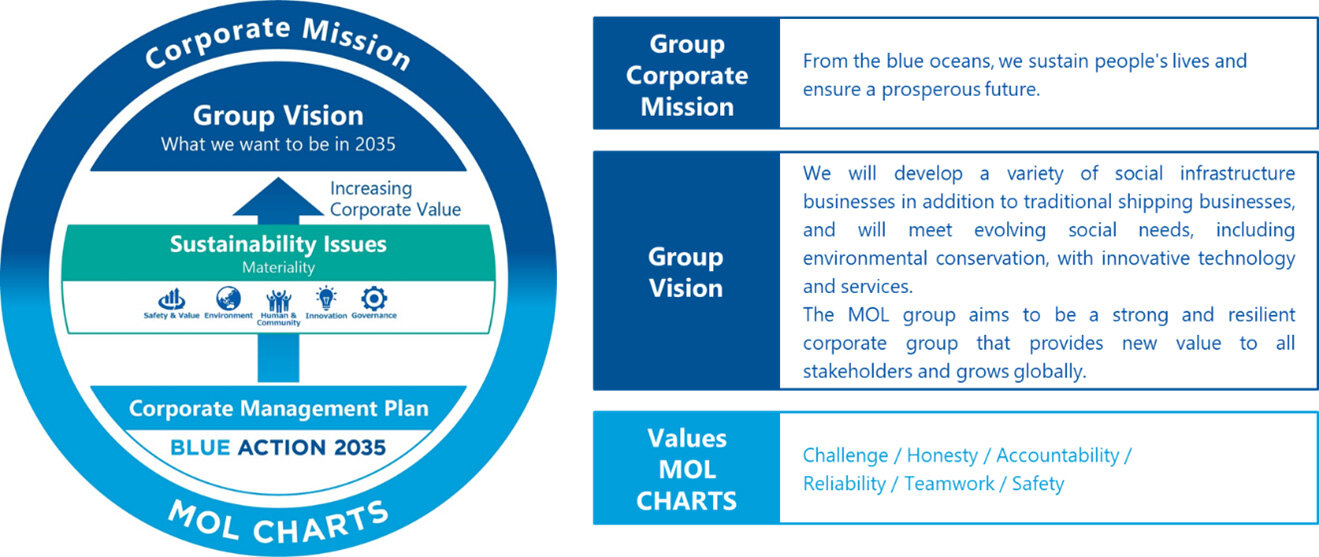 MOL-BLUE-ACTION