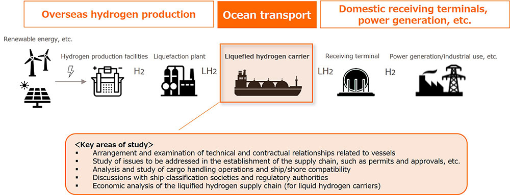MOL, KEPCO Sign MoU for Joint Study of Liquefied Hydrogen Carrier MOL Turkey