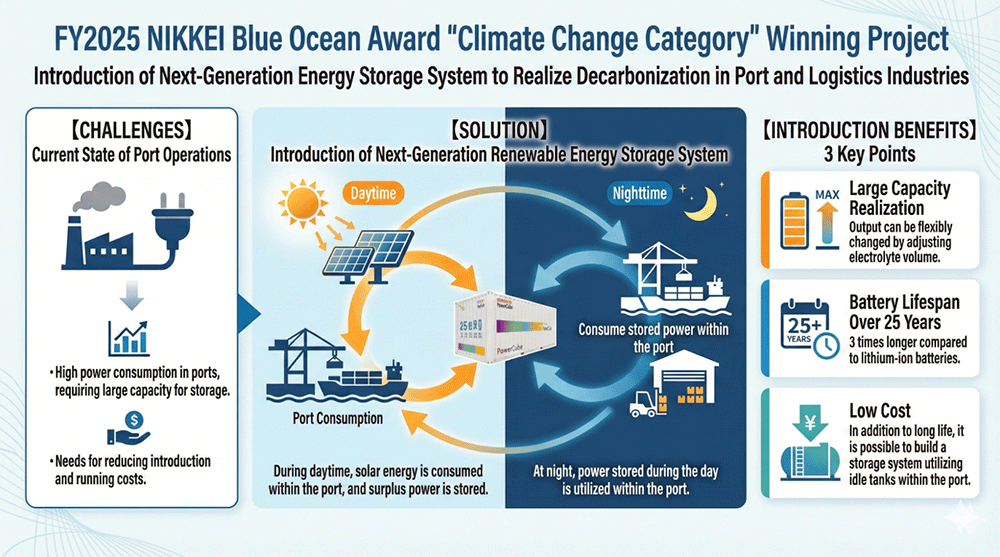 MOL PLUS Wins Prize in the Climate Change Category at the 2025 NIKKEI Blue Ocean Awards MOL Turkey