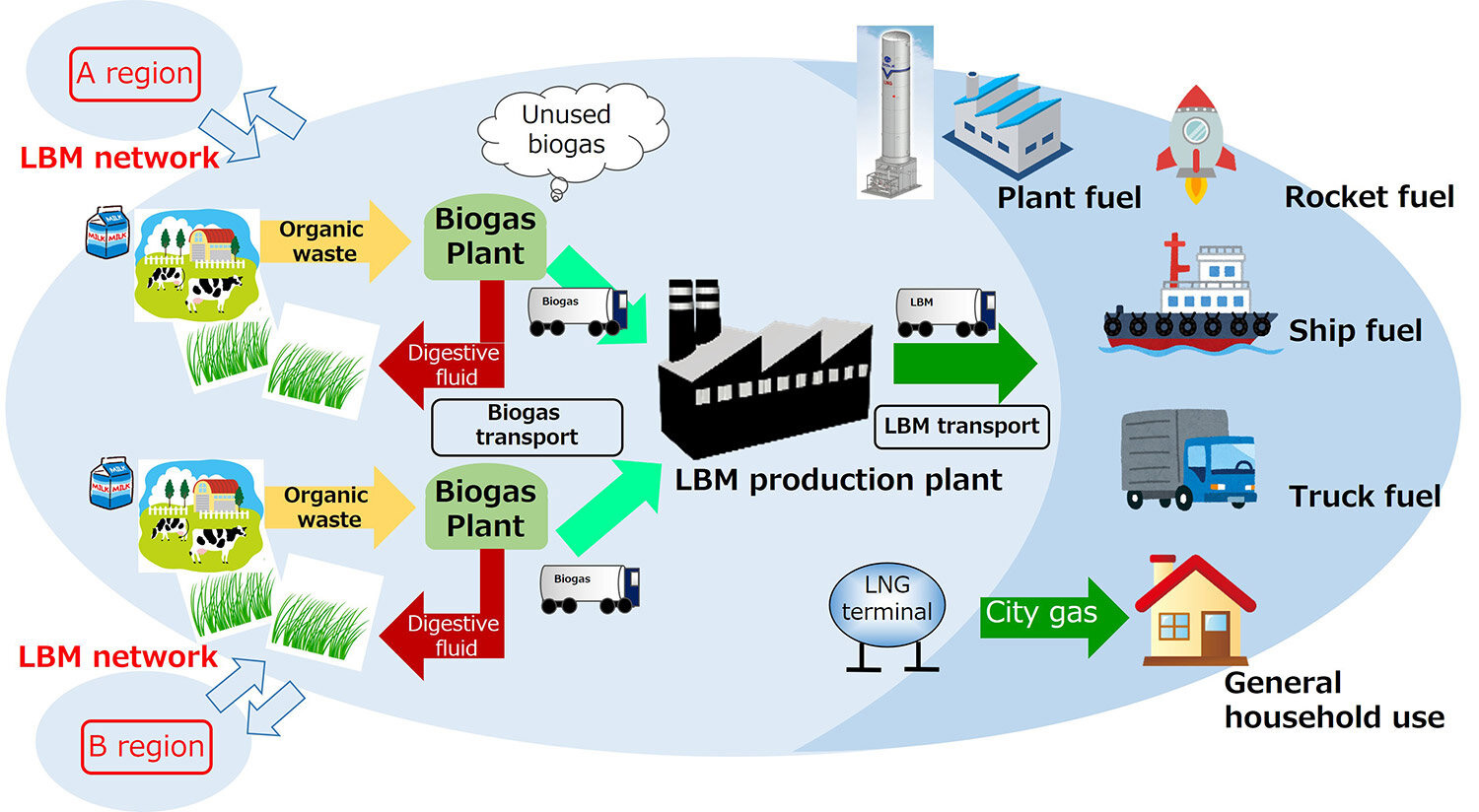 Successful Sea Trial on A Domestic LNG-fueled Vessel for Use of liquified Biomethane as Marine Fuel  MOL Turkey
