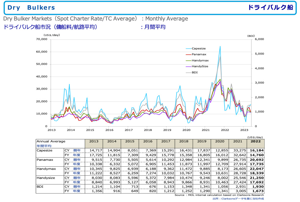 June 2023 Market Data  MOL Turkey