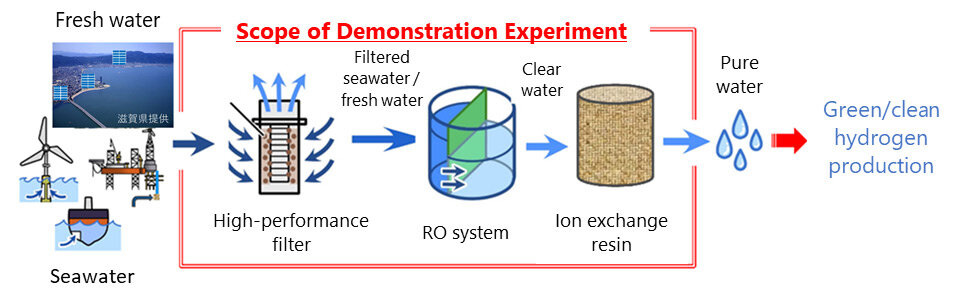 MOL Project to Produce Pure Water for Hydrogen Generation Selected for Shiga Prefecture Subsidy Program' MOL Turkey